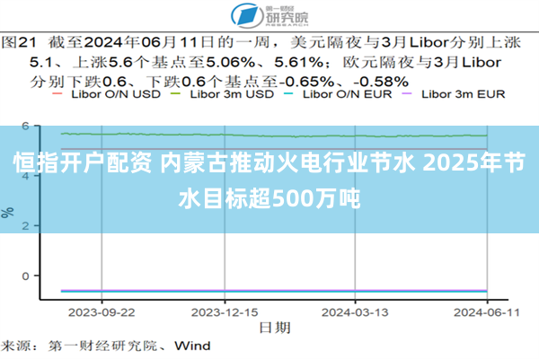 恒指开户配资 内蒙古推动火电行业节水 2025年节水目标超500万吨